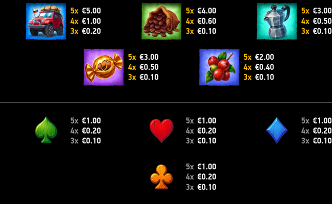 coffee explosion paytable 2