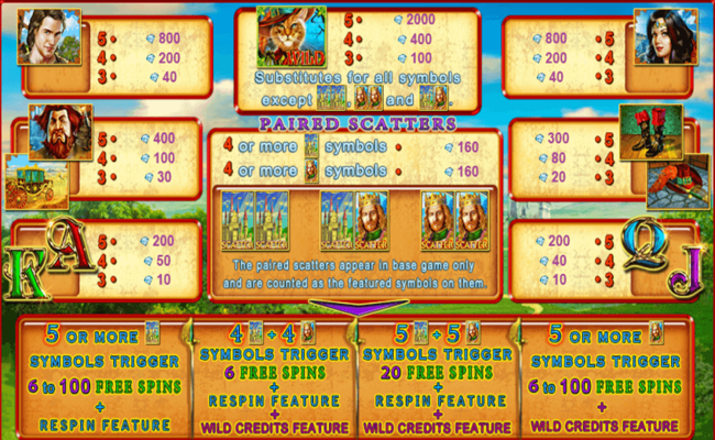 brave cat paytable