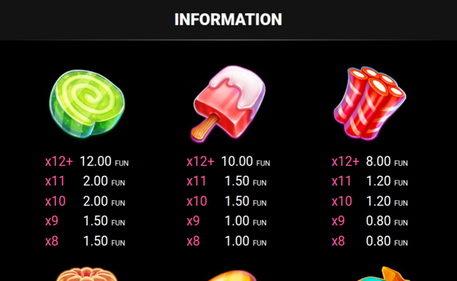 candy palace 1000 paytable 2