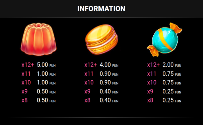candy palace 1000 paytable 3