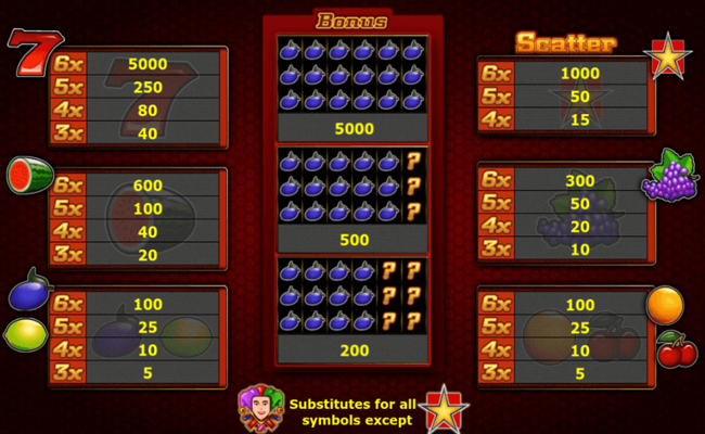 sizzling 6 paytable